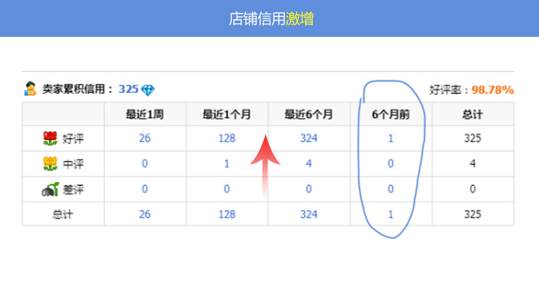 汽車用品專營(yíng)店